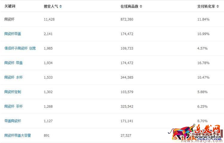 淘寶寶貝類目怎么更換? 淘寶寶貝類目怎么更換?