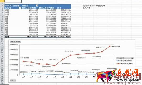 淘寶運(yùn)營技巧之市場分析