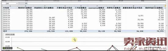 淘寶運(yùn)營技巧之市場分析