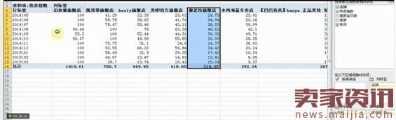 淘寶運(yùn)營技巧之市場分析
