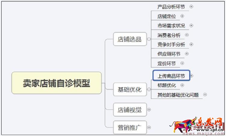 2017年中小賣(mài)家的女裝店鋪該怎么運(yùn)營(yíng)？