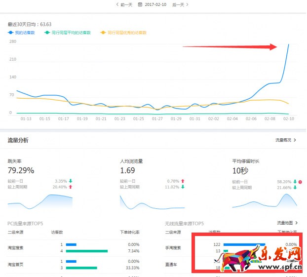 淘寶小店鋪實(shí)操干貨