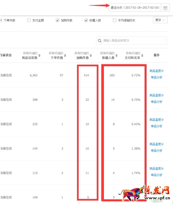 淘寶小店鋪實(shí)操干貨