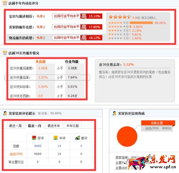 淘寶寶貝排名