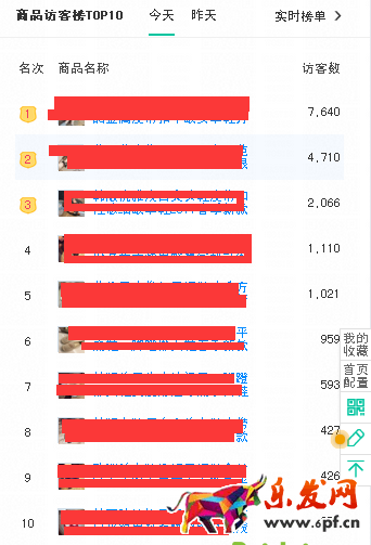 直通車測(cè)款