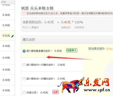 直通車測(cè)款