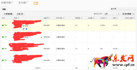 直通車測(cè)款