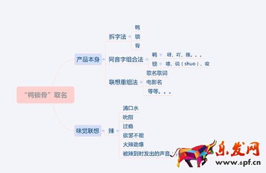 如何取一個好的淘寶店名？