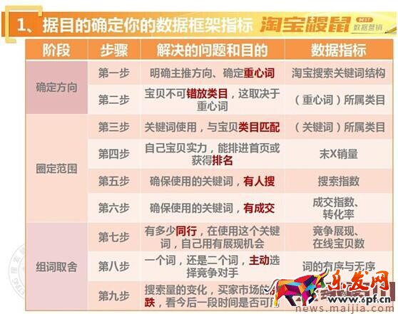 提高淘寶精準免費流量的技巧有哪些? 提高淘寶精準免費流量的技巧有哪些?