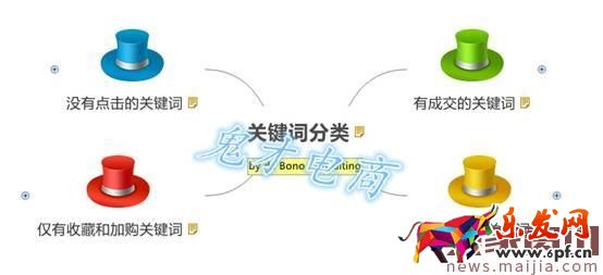 做好這三步，直通車燒的才更有價(jià)值