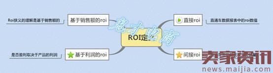 做好這三步，直通車燒的才更有價(jià)值