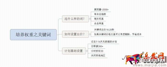 面對淘寶頻繁改革，中小賣家如何生存？2017直通車最新玩法