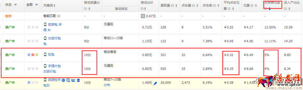 如何降低直通車平均點擊花費？
