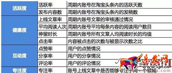 淘寶頭條賬號動態(tài)考評機制介紹 淘寶頭條賬號動態(tài)考評機制介紹