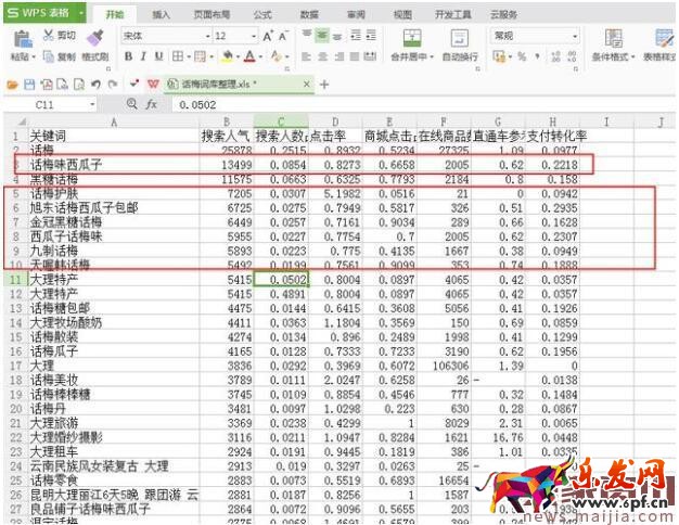 淘寶標題優化:學會提取優質關鍵詞 淘寶標題優化:學會提取優質關鍵詞