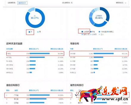 淘寶春上新