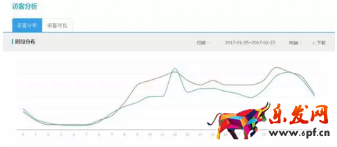 淘寶春上新