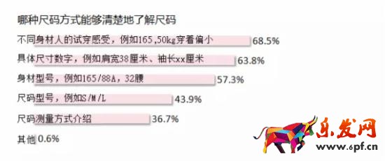 淘寶賣(mài)家如何做好詳情頁(yè)