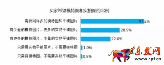 淘寶賣(mài)家如何做好詳情頁(yè)