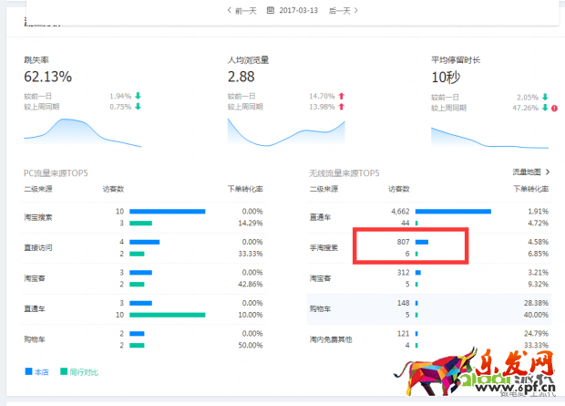 搜索訪客日過5000增速加權(quán)玩法
