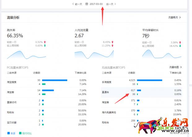 搜索訪客日過5000增速加權(quán)玩法