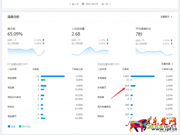 搜索訪客日過5000增速加權(quán)玩法