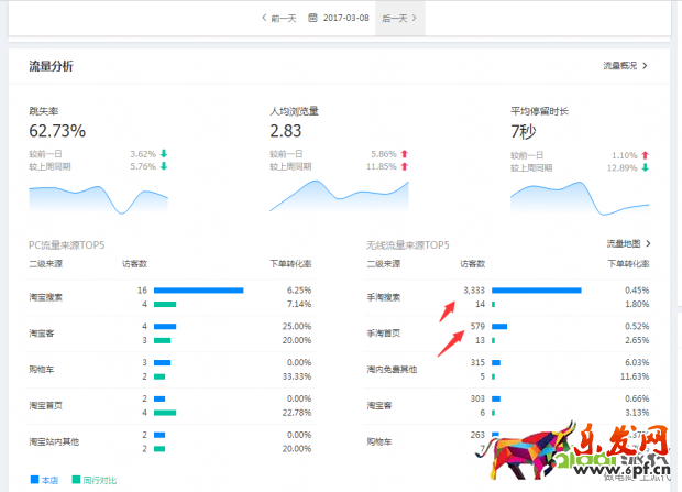 搜索訪客日過5000增速加權(quán)玩法