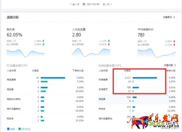 搜索訪客日過5000增速加權(quán)玩法