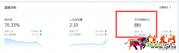 搜索訪客日過5000增速加權(quán)玩法