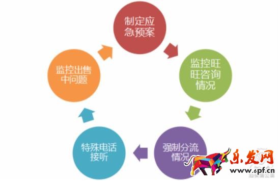 如何策劃一場(chǎng)切中買家內(nèi)心的淘寶促銷活動(dòng)？