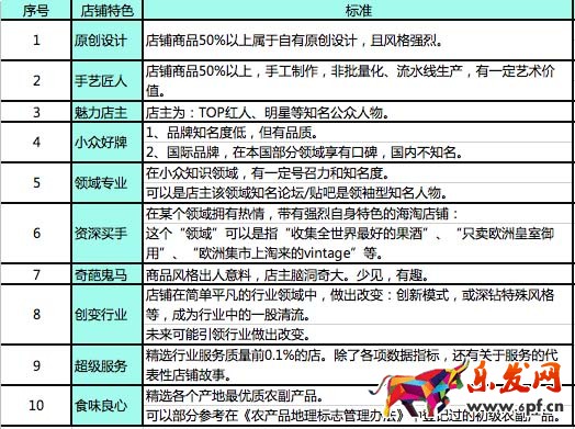 每日好店短視頻報(bào)名要求
