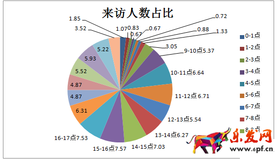 新店如何進(jìn)行數(shù)據(jù)分析選品？