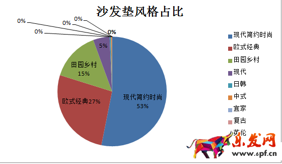 新店如何進(jìn)行數(shù)據(jù)分析選品？