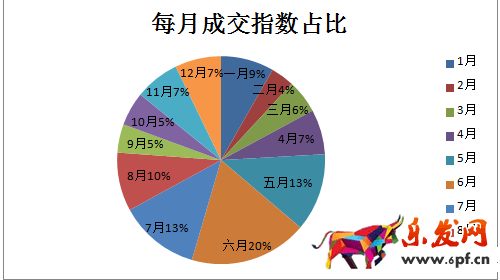 數(shù)據(jù)分析在選品的應(yīng)用