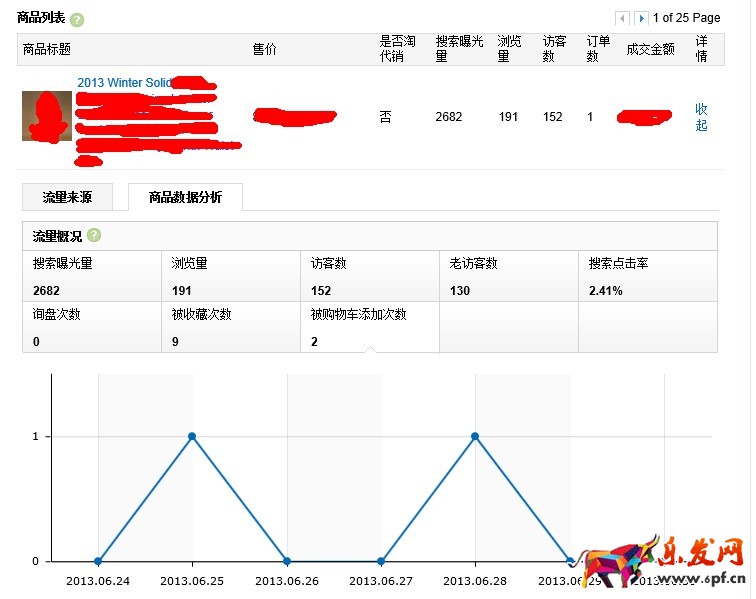 速賣(mài)通直通車(chē)怎么做 速賣(mài)通直通車(chē)怎么做