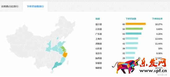 書法類目如何開好淘寶直通車？