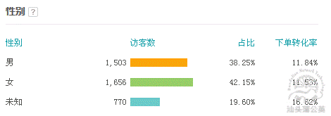 書法類目如何開好淘寶直通車？