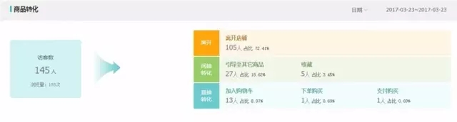生意參謀