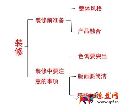 淘寶店裝修風格怎么確定