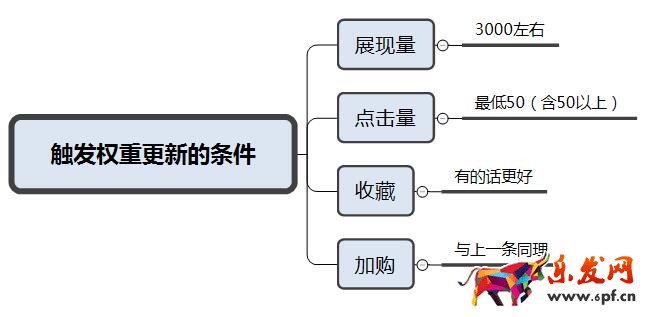 淘寶女裝腔調(diào)