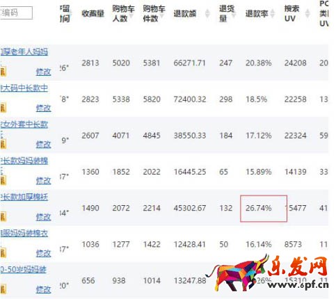 淘寶運營