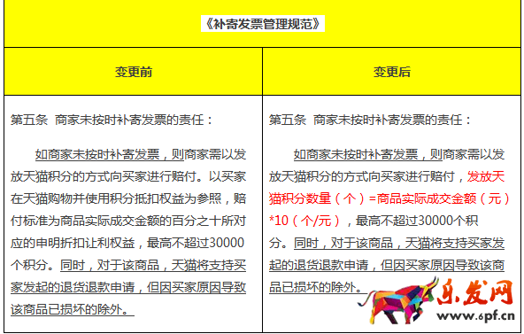 天貓積分規則