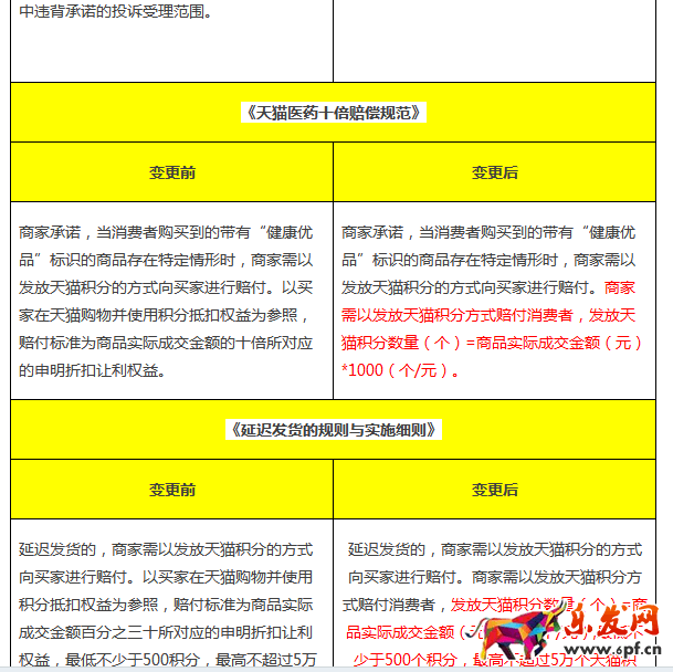 天貓積分規則