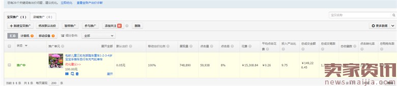 童車超高ROI的直通車優化技巧