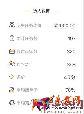 阿里V任務(wù)平臺怎么找優(yōu)質(zhì)淘寶達(dá)人? 阿里V任務(wù)平臺怎么找優(yōu)質(zhì)淘寶達(dá)人?