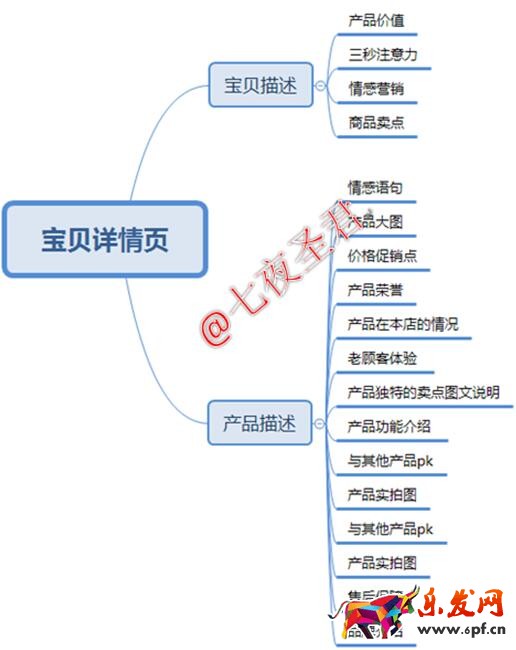 【七夜】直通車開車駕照你拿到了嗎？