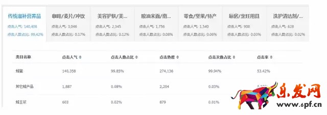 類目優(yōu)化