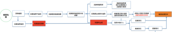 淘寶破損包賠是什么?淘寶極有家破損包賠服務及理賠介紹。