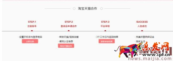 新品站外推廣這樣做，引爆流量