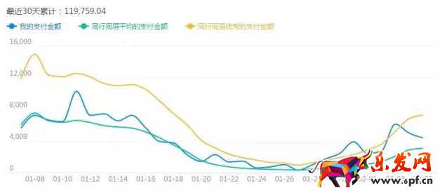 淘寶店鋪怎么優化標題 淘寶店鋪怎么優化標題